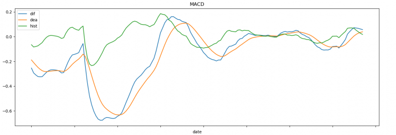 文件:MACD.png